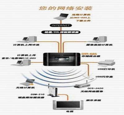 上海計算機網絡工程專業服務 為何選擇上海旗雷進行網絡工程安裝